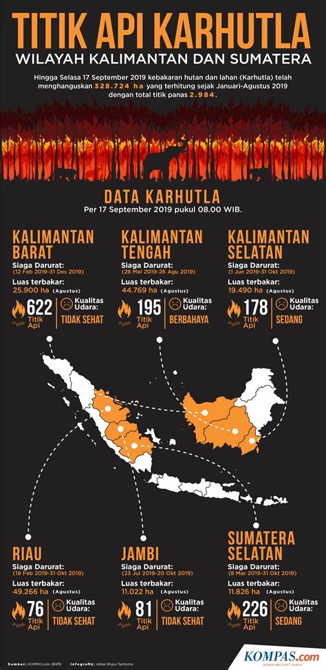 titik api di indonesia