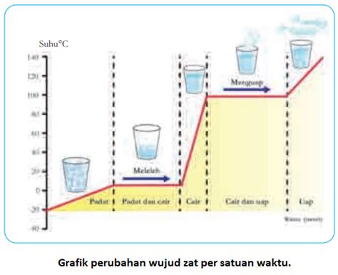 titik leleh dan titik didih hcl