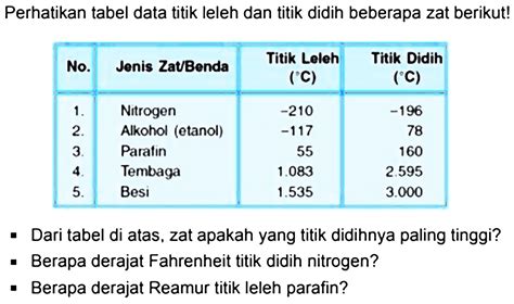 titik leleh dan titik lebur