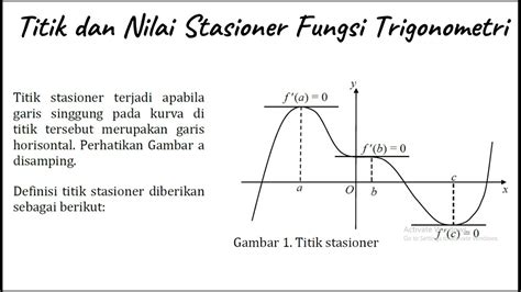 Titik Stasioner dari Fungsi dan Kelebihannya