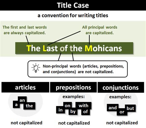 title case format example