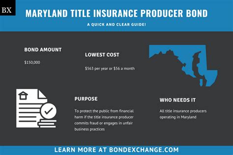 title insurance producer maryland
