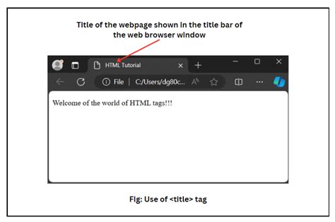 Title Tag Examples In Html