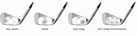 Titleist Fitting Chart Irons