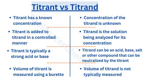 Titrate Definition Verb