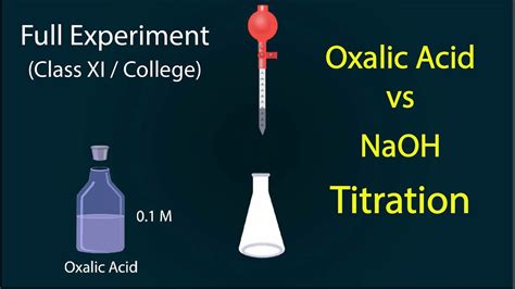 Solved Oxalic acid was titrated with a strong base and the