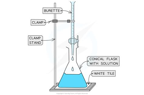 Titration A Level Chemistry Practical