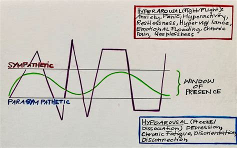 Titration And Pendulation