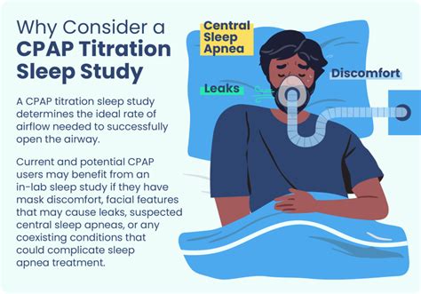 Titration Cpap Test