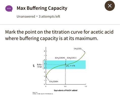 Titration Curve Maximum Buffering Capacity