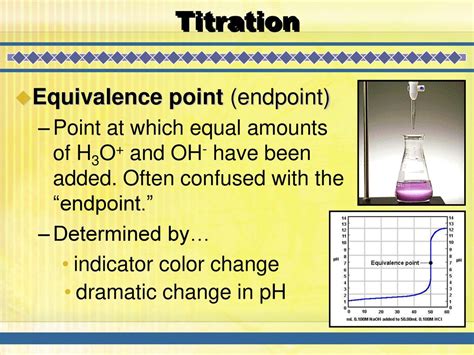 Titration Equivalence Point Endpoint