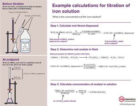 Titration Example Problems With Answers
