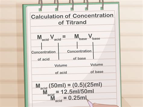 Titration Factor Calculation