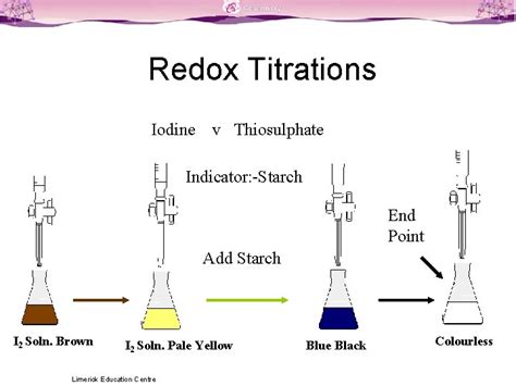 Titration Indicator Iodine