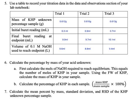 Titration Lab Results Table