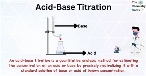 Titration Of Acid And Base Neutralization