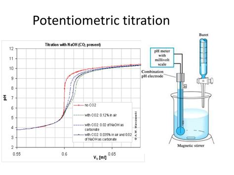 Titration Potentiometric Principle