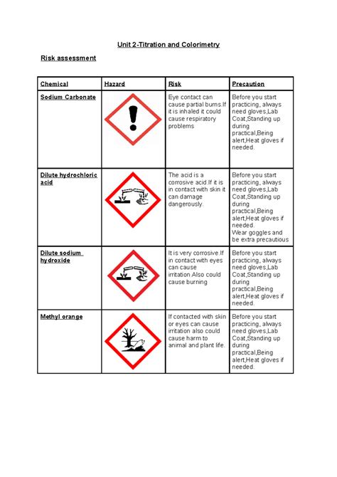 Titration Practical Risk Assessment