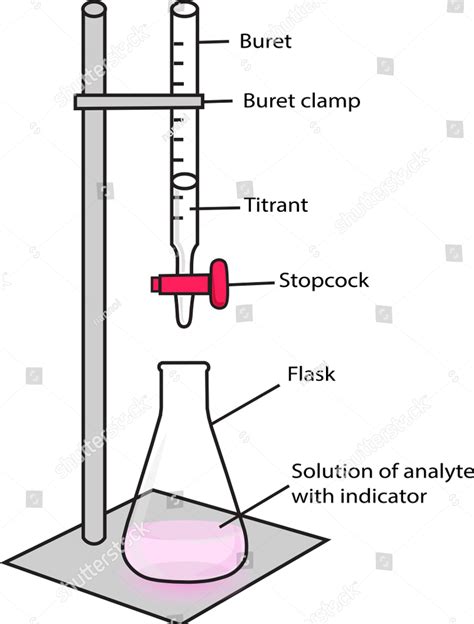Titration Quizizz