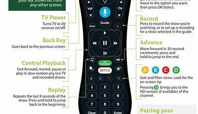 Tivo Remote Control Manual