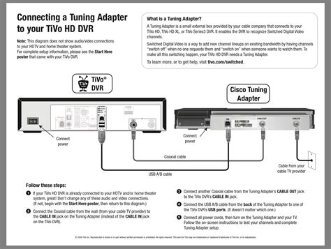 Tivo Bolt Tuner Problems