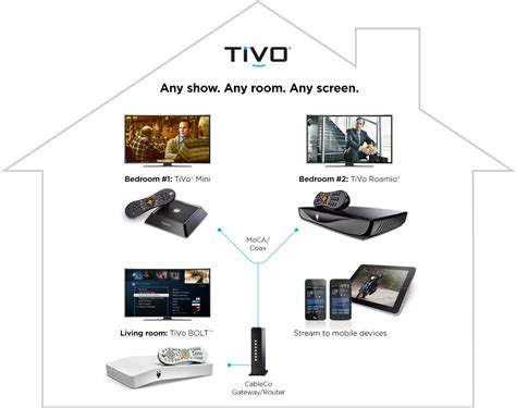 Tivo Can't Connect To Main Box