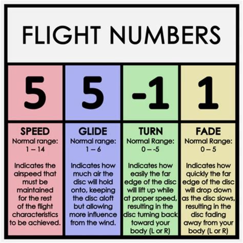 Tl Disc Flight Numbers