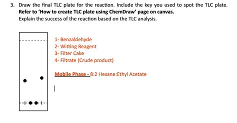 Tlc Plate Reaction Completion