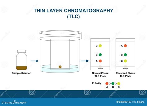 Tlc Plate Types