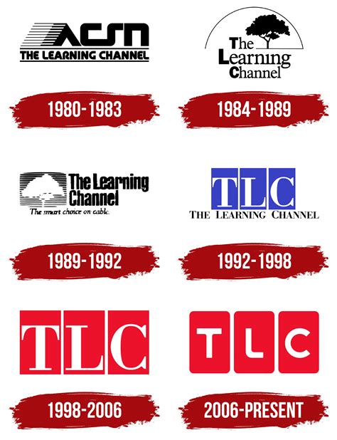 Tlc Tv Meaning