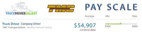 tmc trucking pay scale