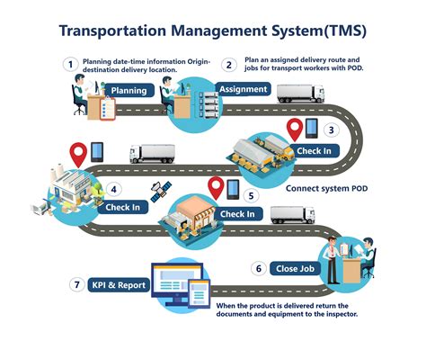 tms system for carriers
