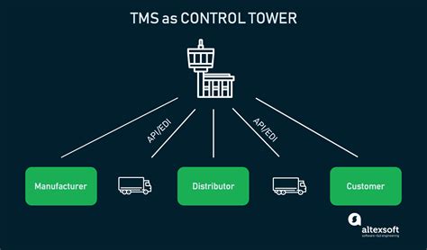 tms tool management system
