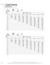 Grove TMS90002 TruckMounted Crane Load Chart & Specification Cranepedia