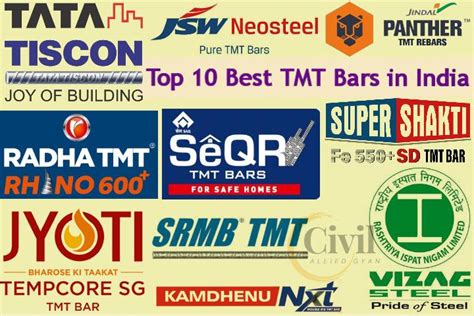 tmt bar price trend in india