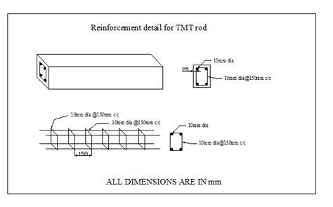 Tmt Reinforcement