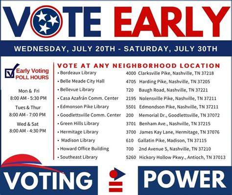 tn early voting 2024