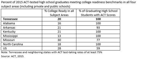 tn ready scores 2023