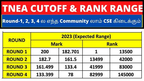 tnea 2023 cut off rank