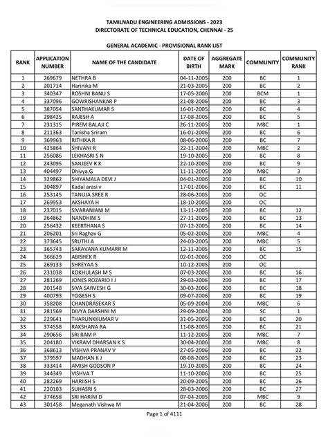 tnea 2023 rank list pdf