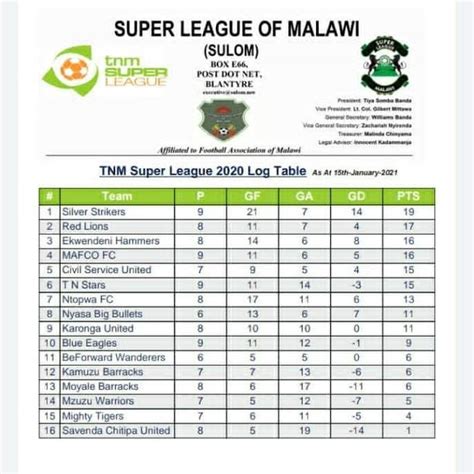 tnm super league log table 2023