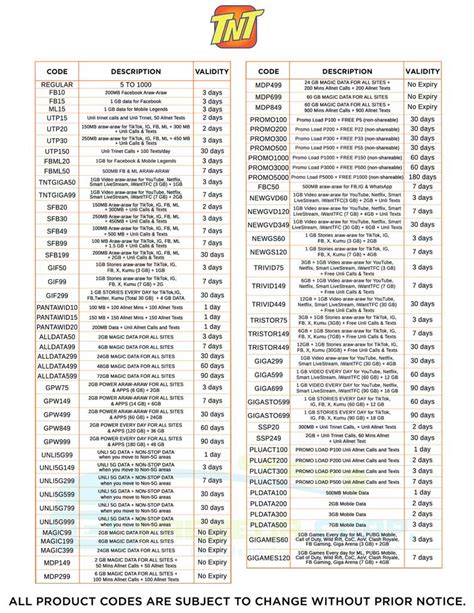 tnt free load code