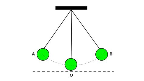 to and fro motion of an object is called