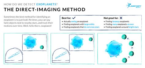 to find exoplanets how does the direct imaging detection method work