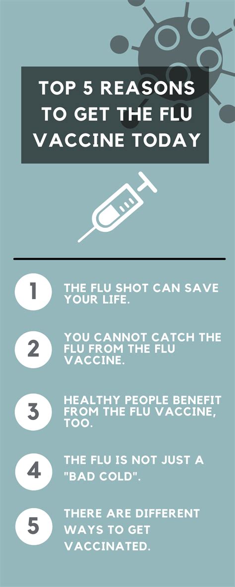 to get a flu shot