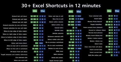 to insert chart in ms excel which shortcut key used