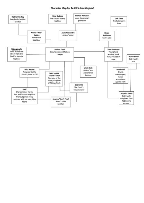 To Kill A Mockingbird Character Map