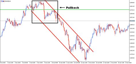 To Pull Back Definition