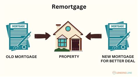 to remortgage