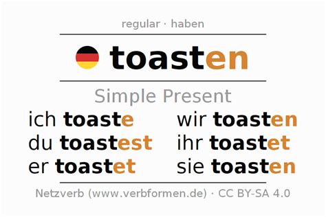 Toast Verb Usage